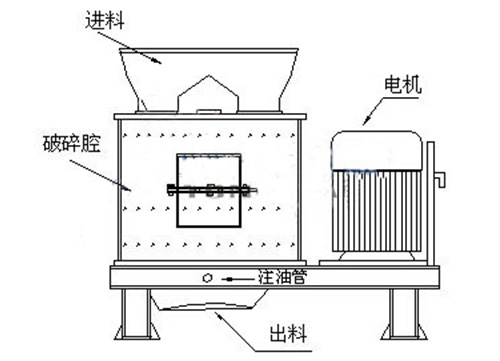 復(fù)合破碎機(jī)工作原理