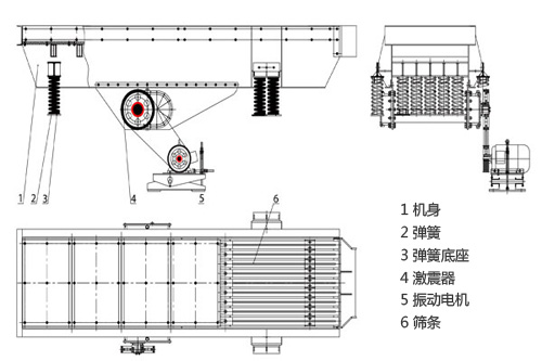 振動(dòng)給料機(jī)工作原理