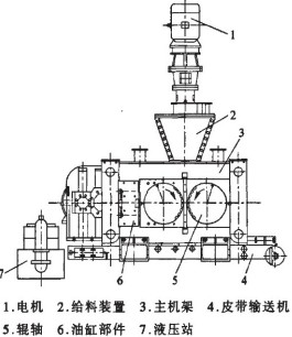 干粉壓球機(jī)工作原理