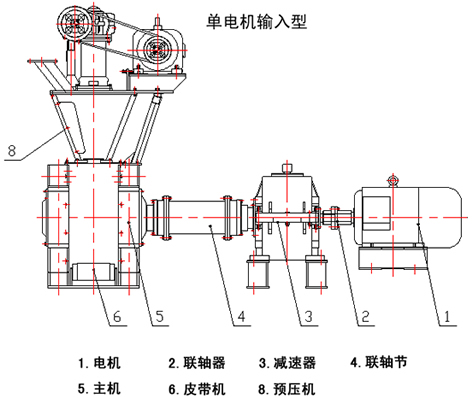 高壓對(duì)輥壓球機(jī)工作原理