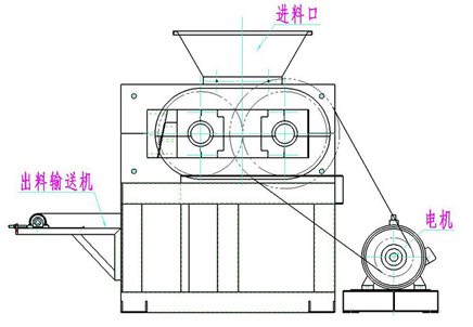 脫硫石膏壓球機工作原理
